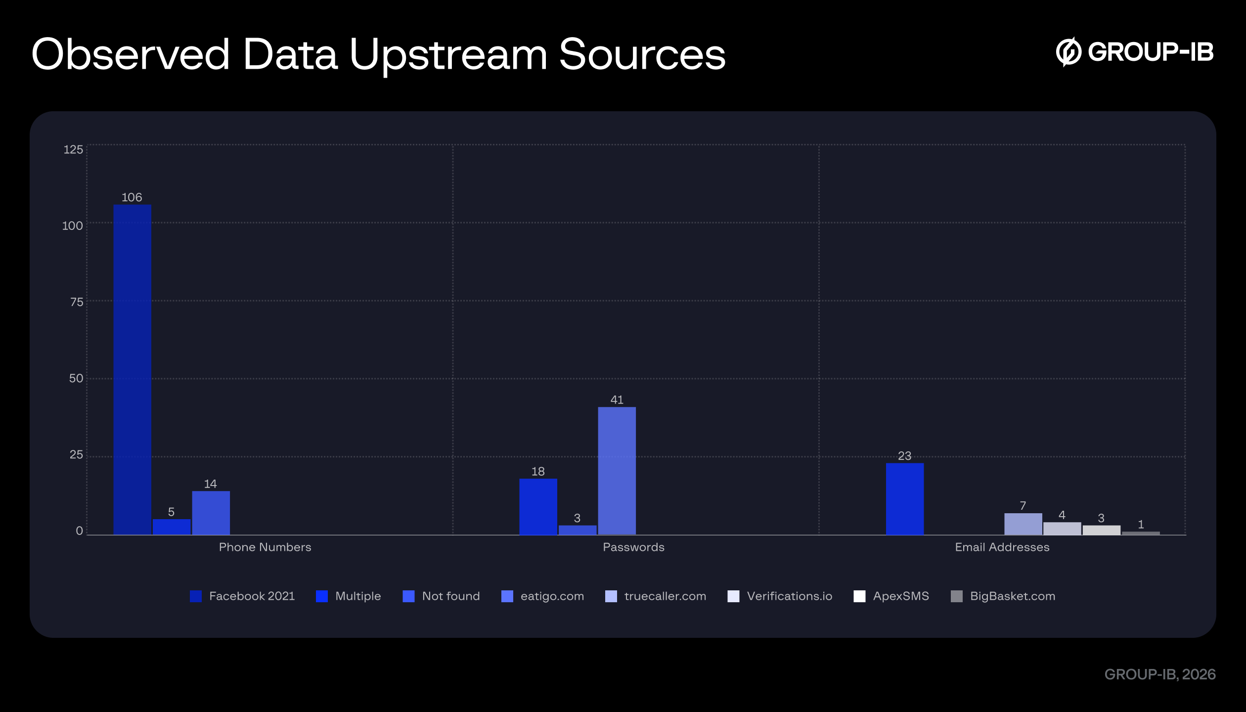 Figure 31. Upstream sources from the examples’ sample datasets.