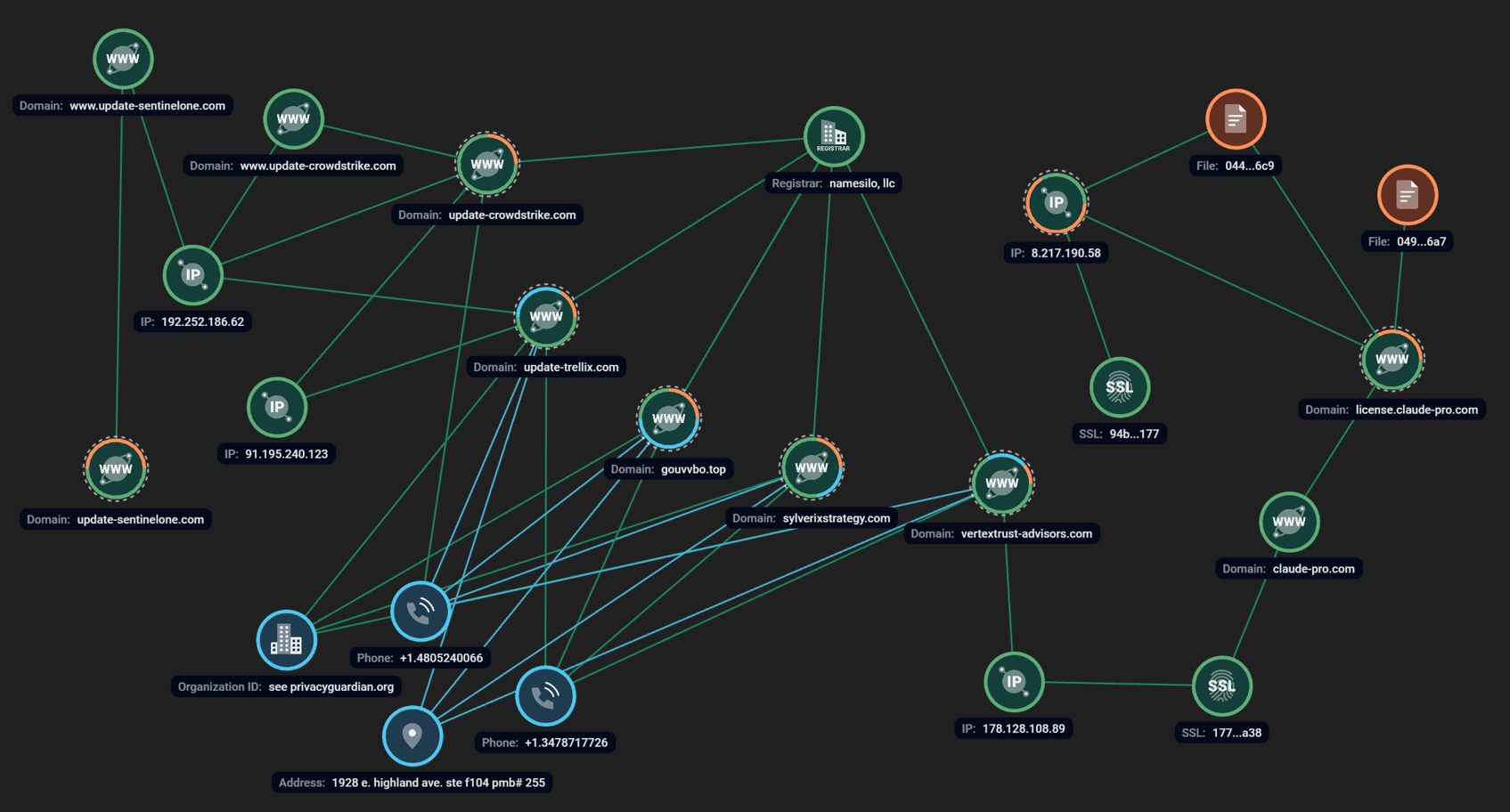 Figure 32. JadeProx cluster infrastructure correlation as seen on Group-IB Graph.