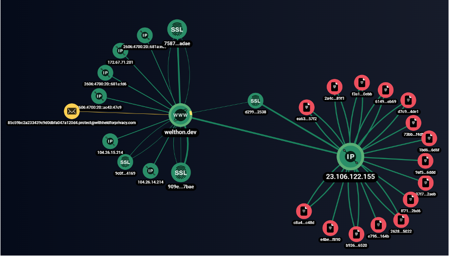 Figure 5. Endpoint used for malicious attachments on Group-IB Graph.