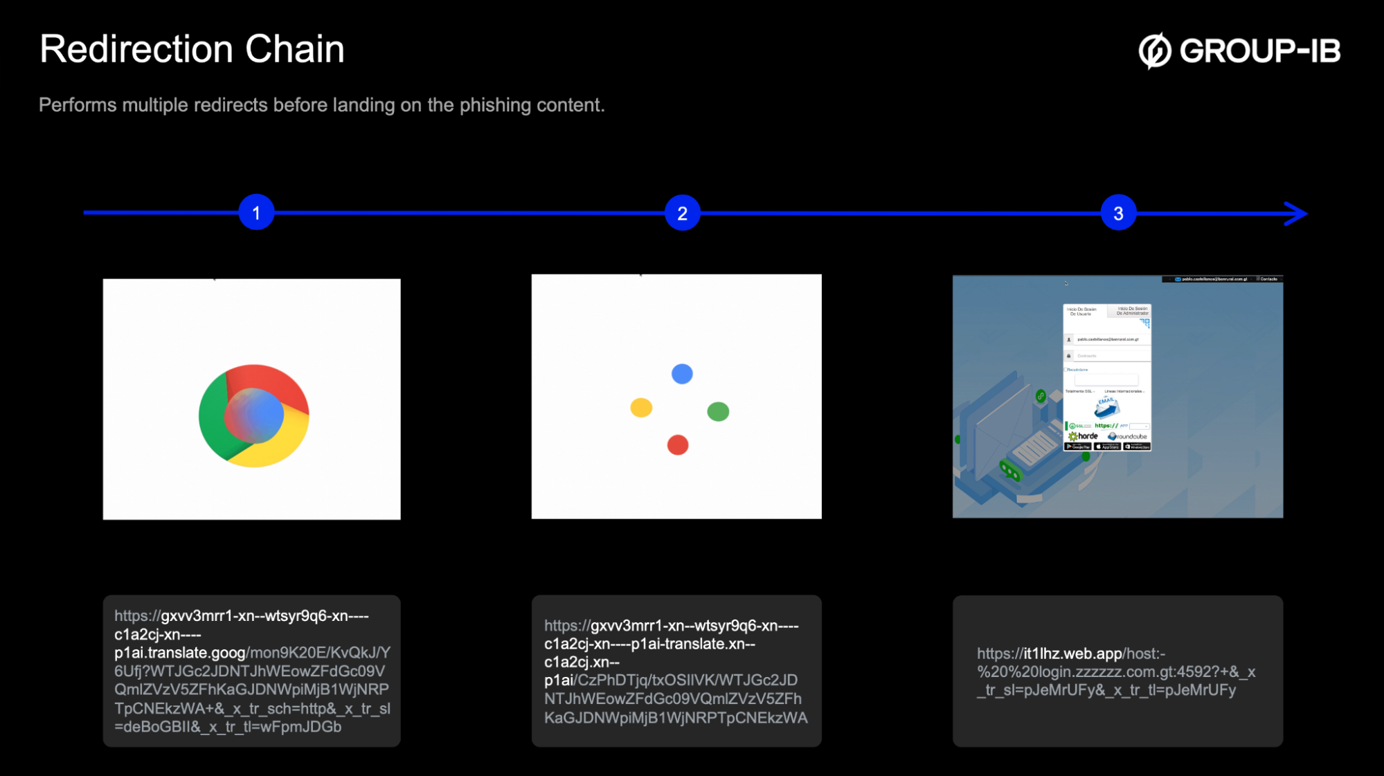 Figure 5. How legitimate Google Translate and Firebase domains are used to mask and host malicious webpages.
