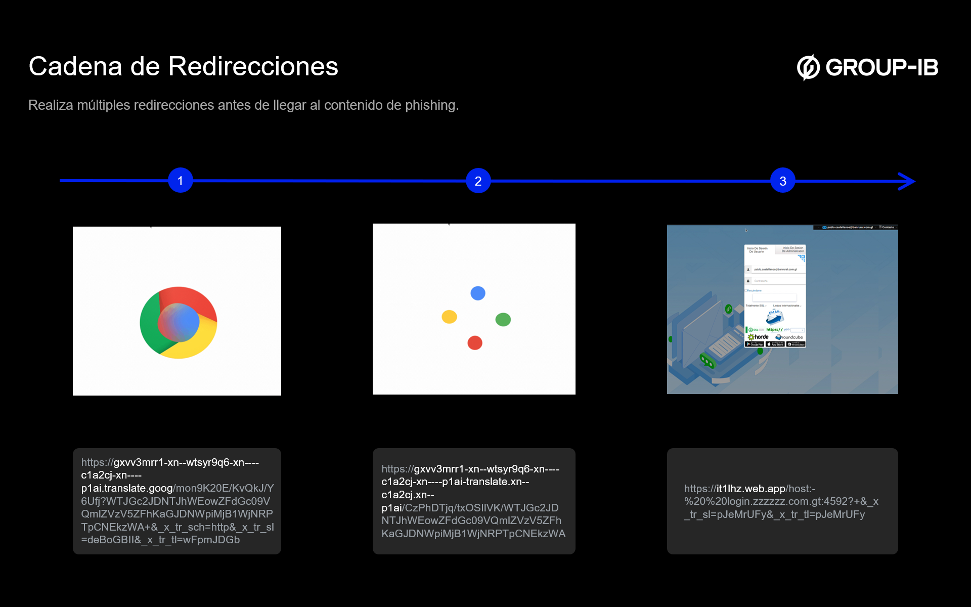 Figura 5. Cómo se utilizan dominios legítimos de Google Translate y Firebase para ocultar y alojar páginas web maliciosas.