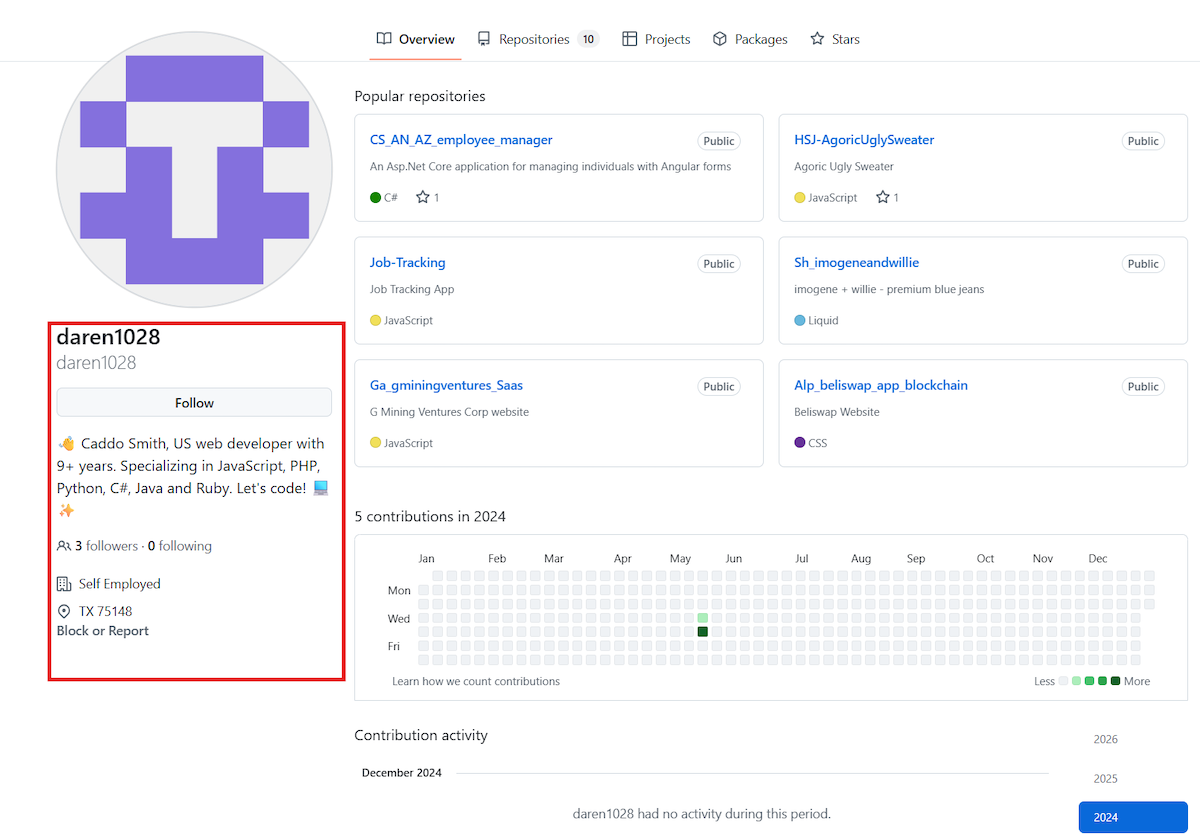 Figure 5. Linked contributors to the Caddo Smith persona. Figure 5. Linked contributors to the Caddo Smith persona.