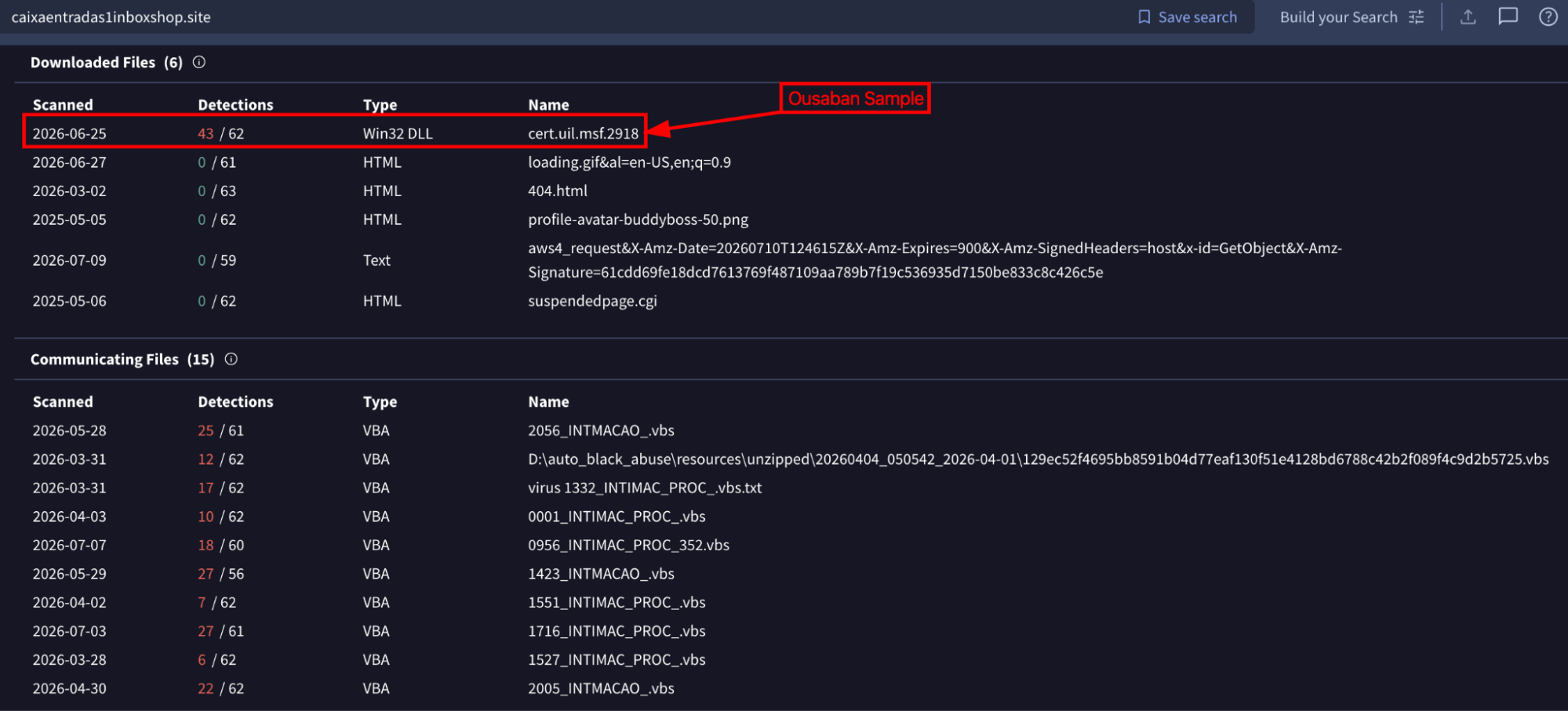 Figure 6. Certain files associated with the caixaentradas1boxshop[.]site domain.