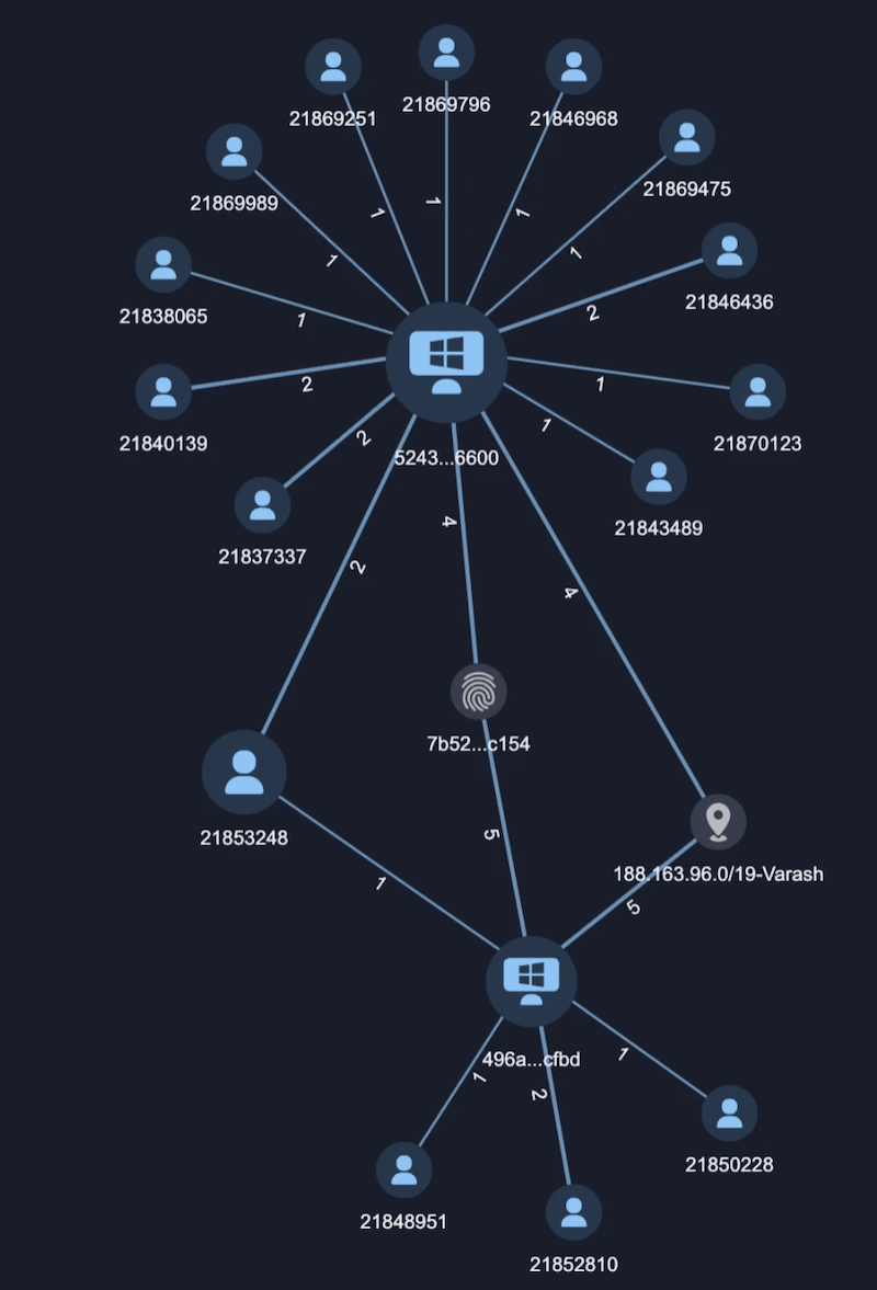 Figure 7. Linked device identities [496-] and [524-], each used both to send phishing invitations and to add stolen cards for testing, on 27 and 28 April respectively.