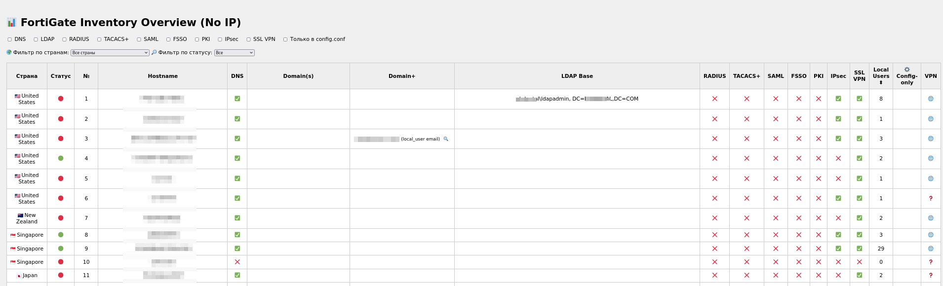 Figure 7. HTML page with list of exploited targets.