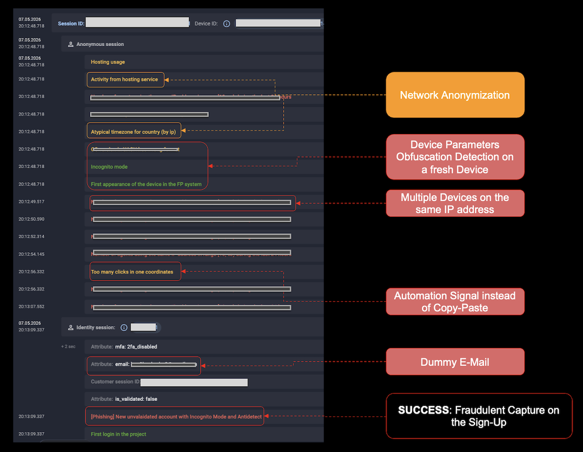 Figure 8. Network anonymisation observed in the campaign, including hosting services, mixed IP classes, VPNs, data-centre ranges and proxies used to defeat rate limits.