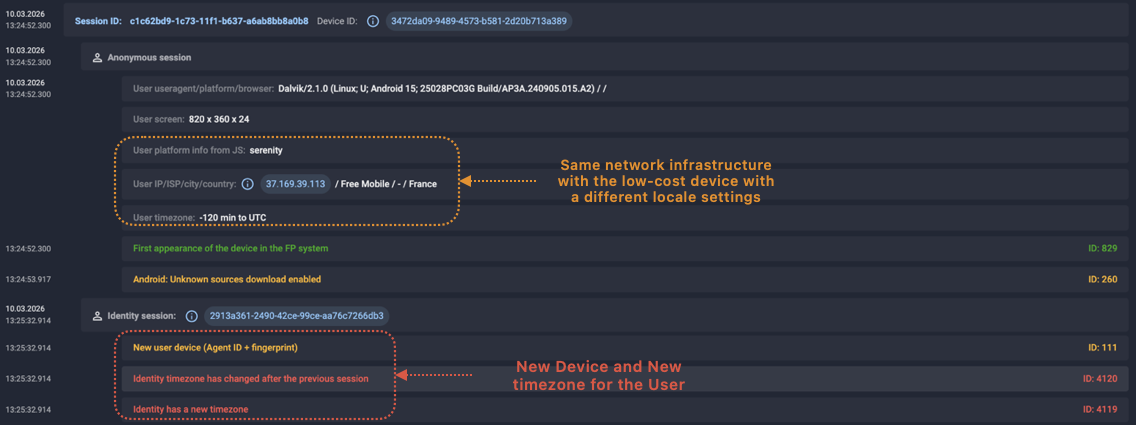 Figure 8. Subnet continuity links back to sign-up infrastructure.