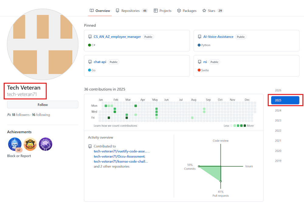 Figure 8. Information about tech-veteran identity. Figure 8. Information about tech-veteran identity.