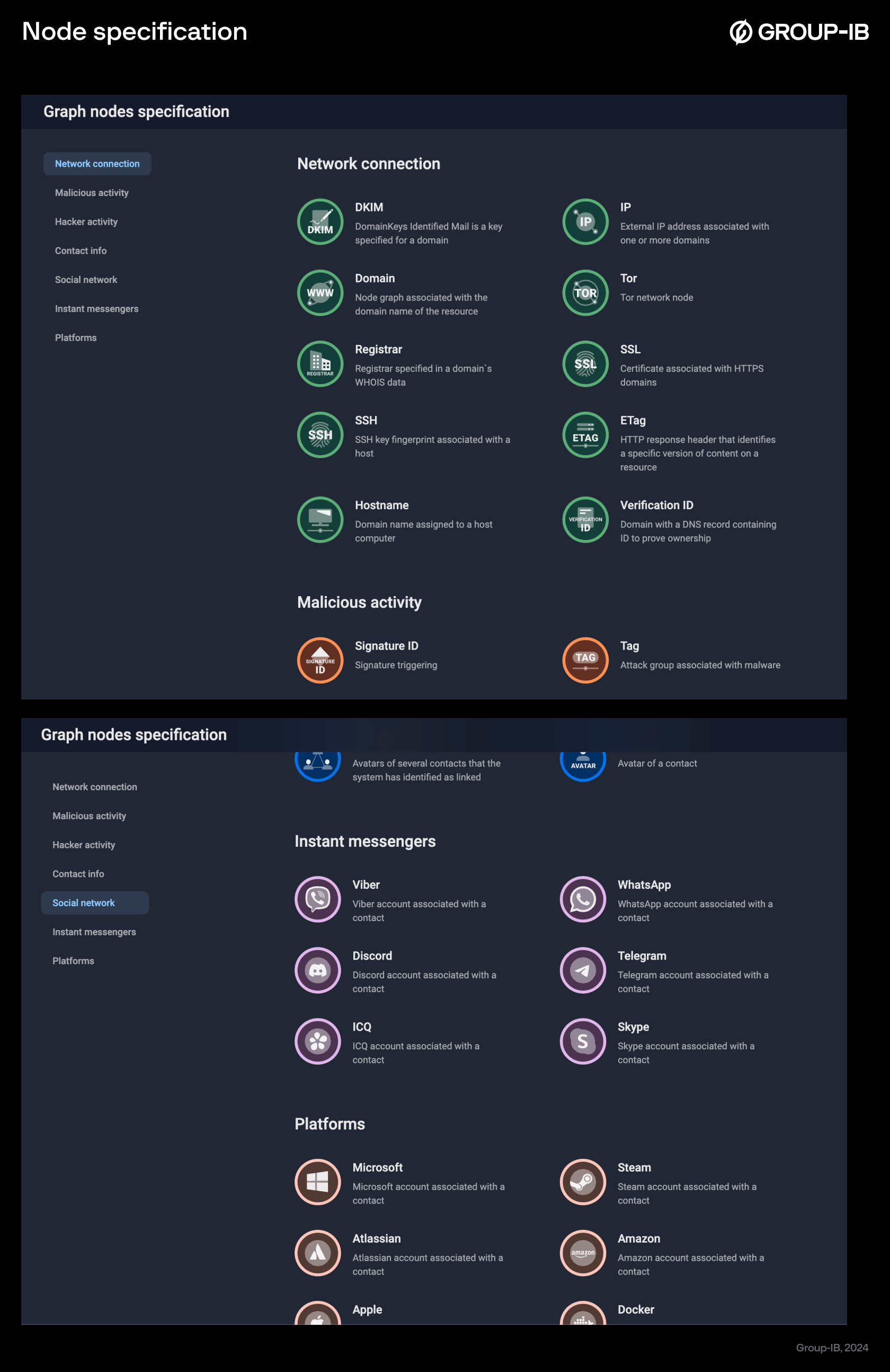 Figures 8-9. Node specification