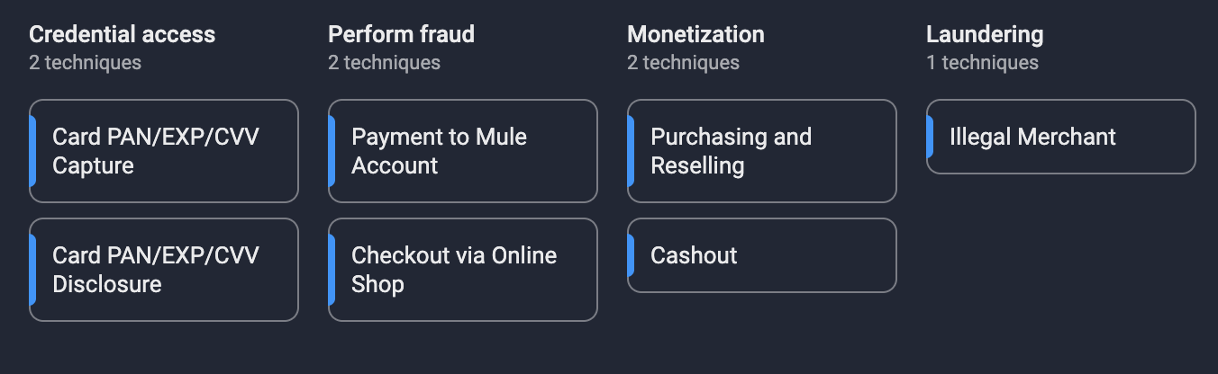 FM - Fake Websites