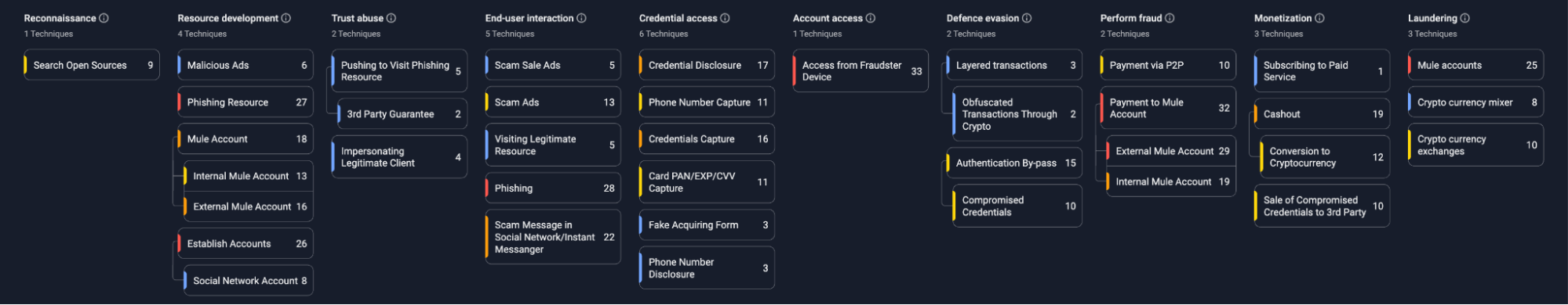 Fraud Matrix_Ghost Stadium