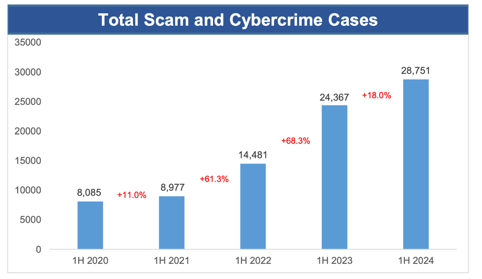 Image source: https://www.police.gov.sg/-/media/B560DF9AB68441A0B5AEAEEEF9ADCB6A.ashx