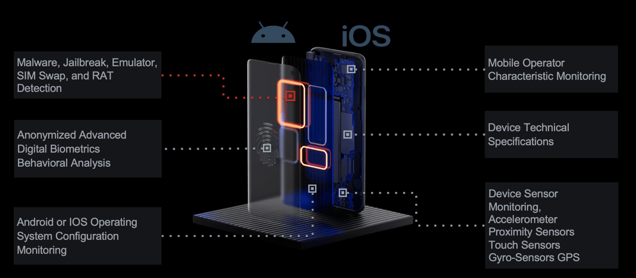 Image source: Group-IB device-based fraud detection and prevention