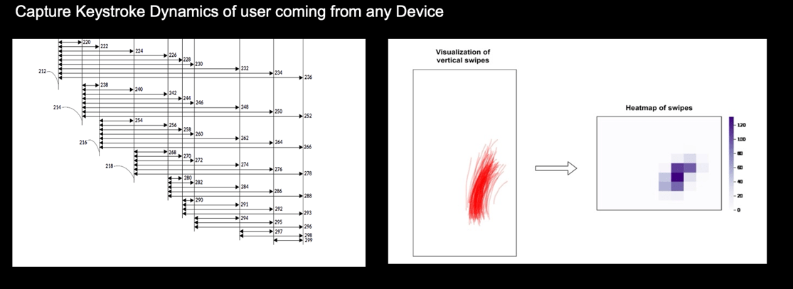Image source: Keystroke dynamics of users coming from devices 