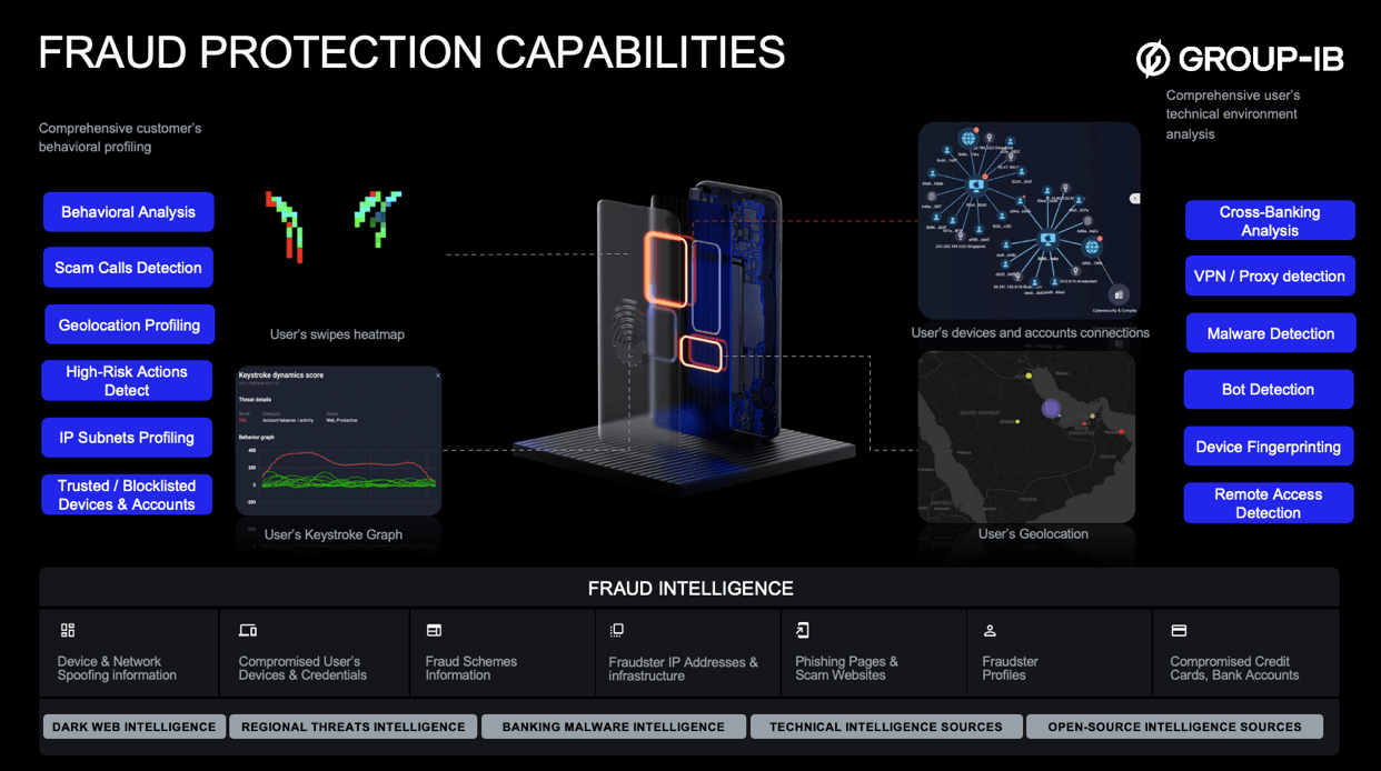 Image source: Fraud protection profiling, detection, and protection capabilities 