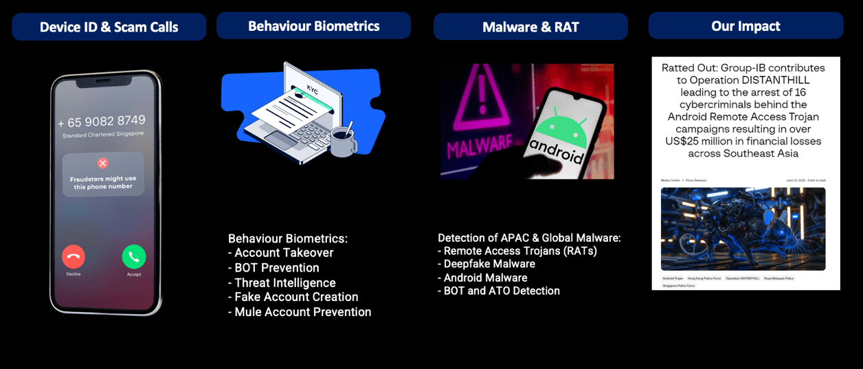 Image source: Group-IB Fraud Protection telemetry and session information