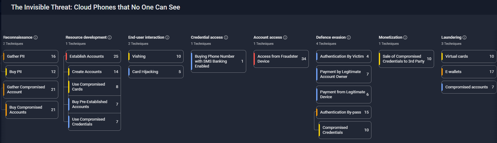 fraud_matrix