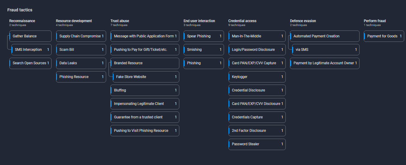 FraudMatrix_MEAShipmentScam (1)