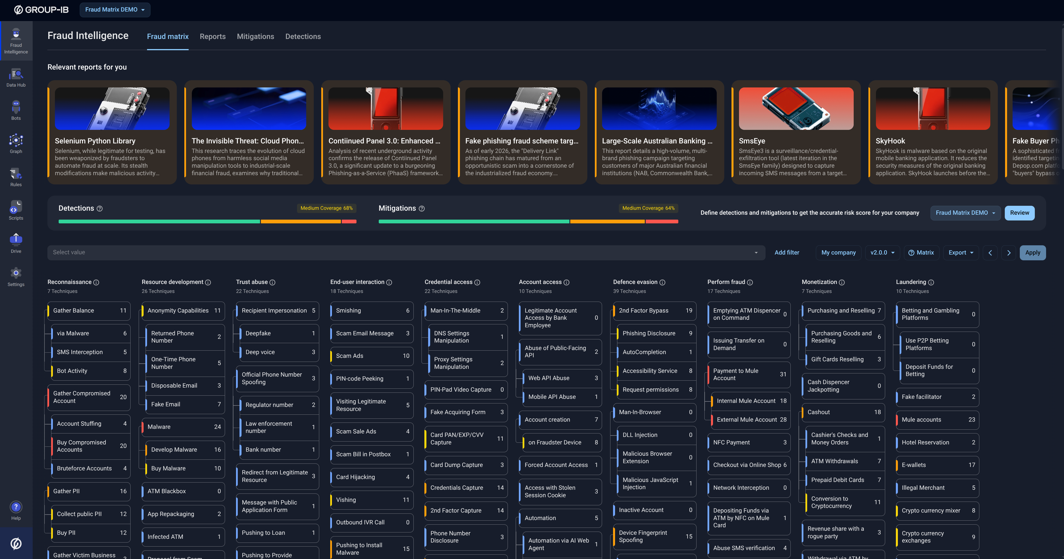 Group-IB’s Fraud Matrix in its Graphic User Interface
