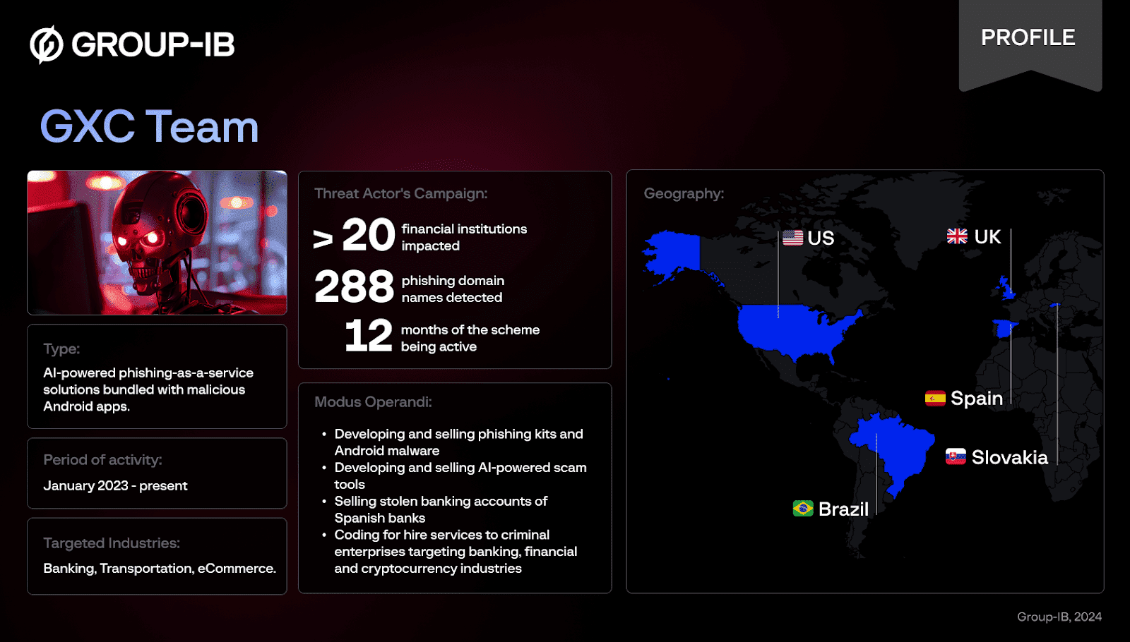 Group-IB’s GXC Team threat actor profile. 