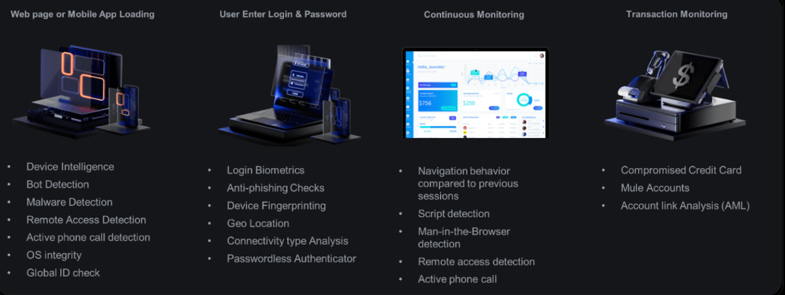 Identity security