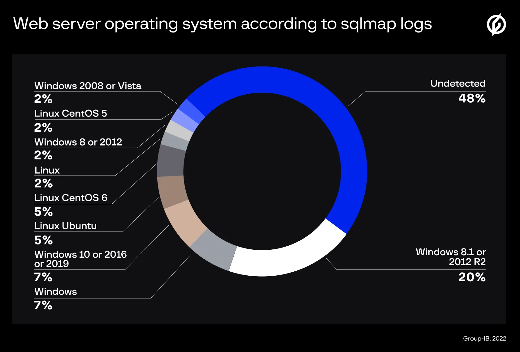 image (3) web server operating