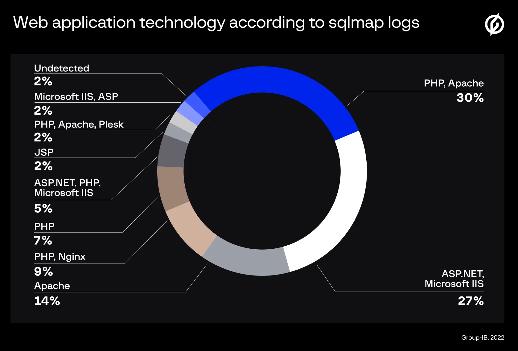 image (4) web application technology