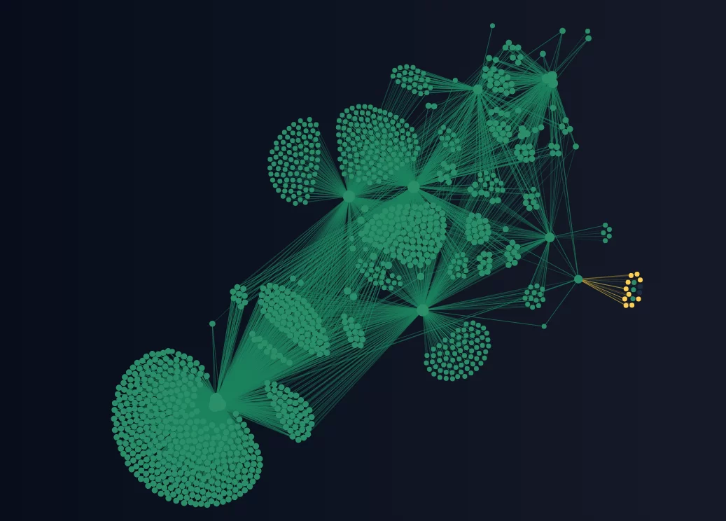 fake investment schemes - graph view on one of the domains