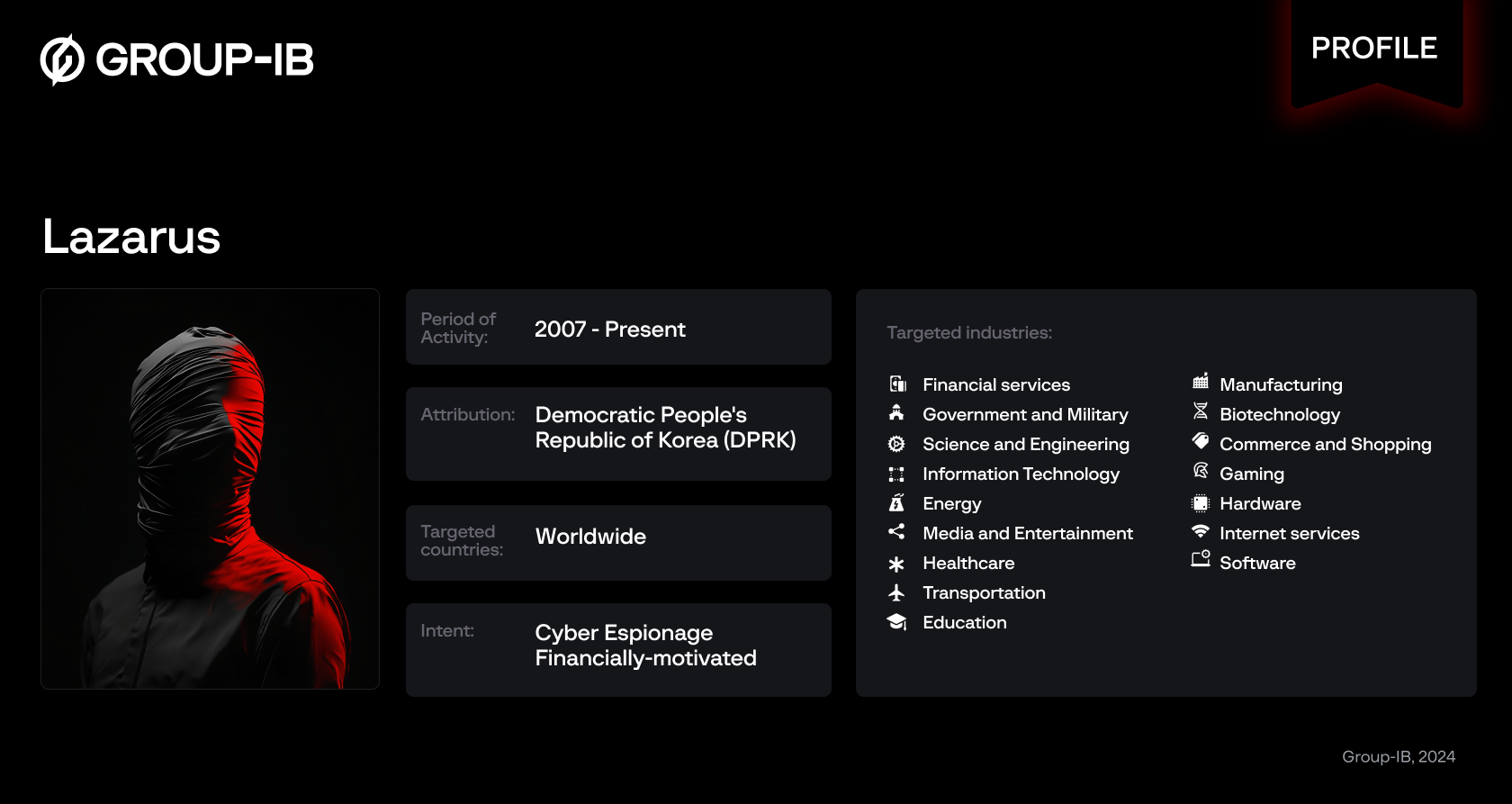 Stealthy Attributes of APT Lazarus Group | Group-IB Blog