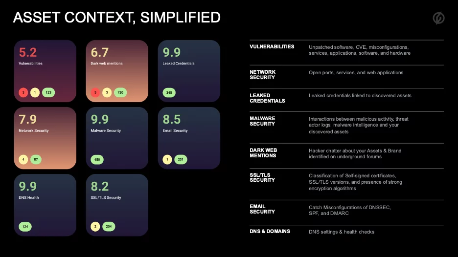 simplified asset context