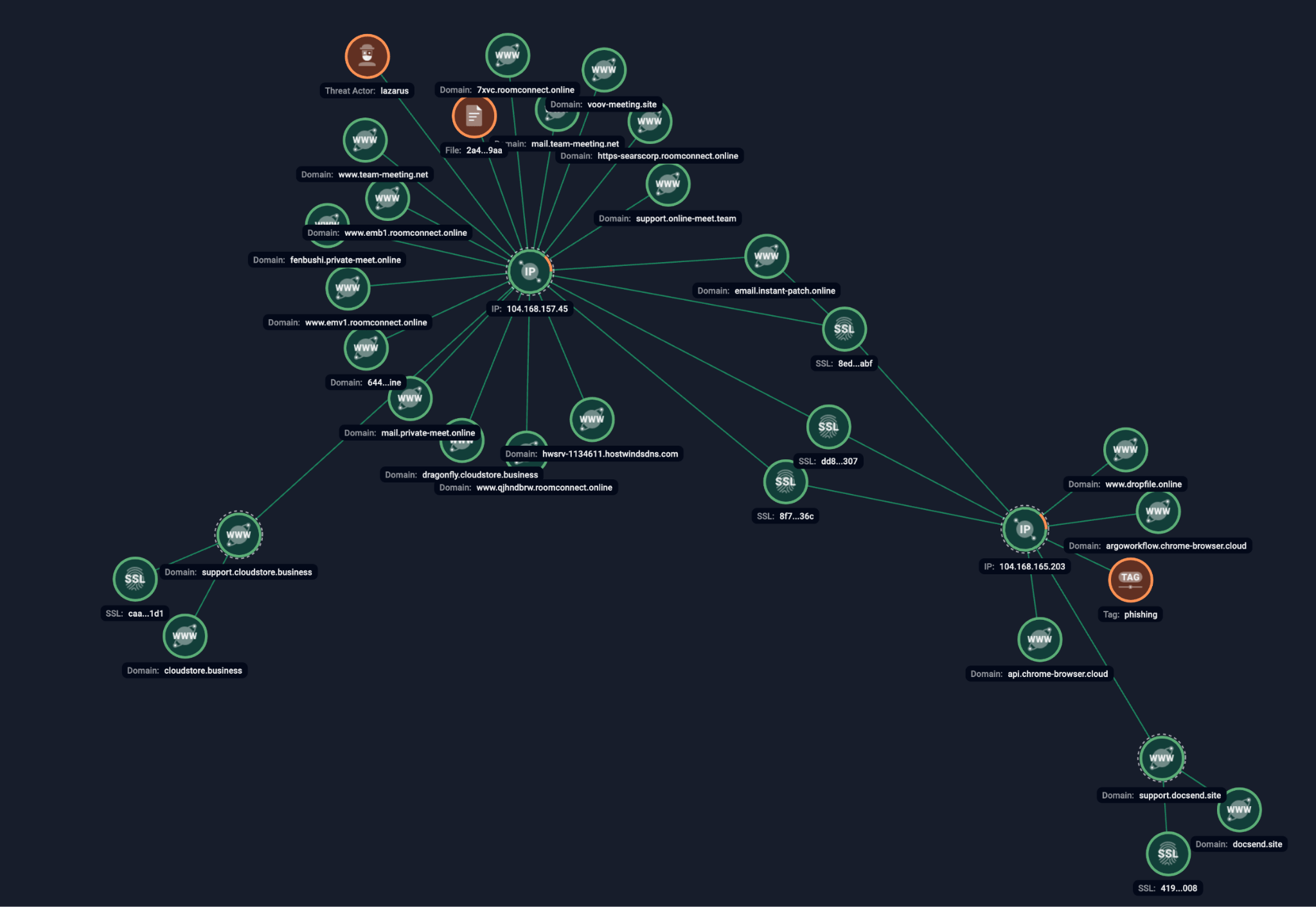 Stealthy Attributes of APT Lazarus Group | Group-IB Blog