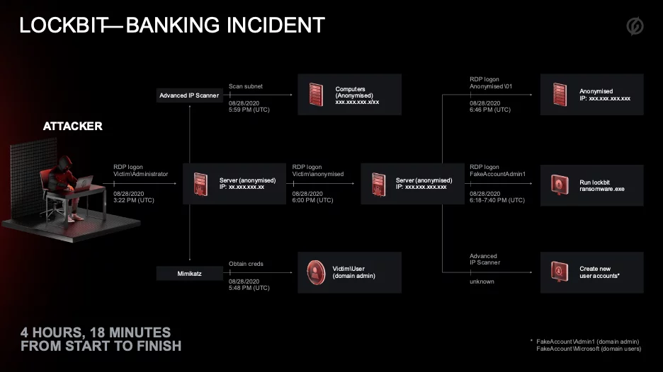 infographics LockBit ransomware attack
