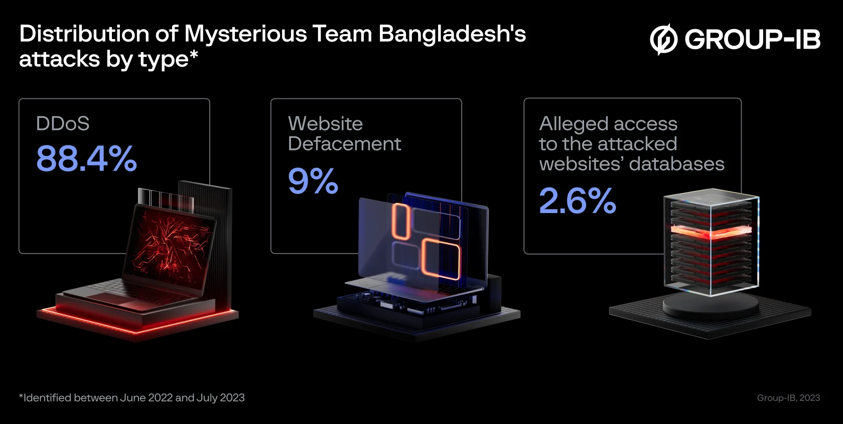 victim distribution of mysterious team bangladesh by type