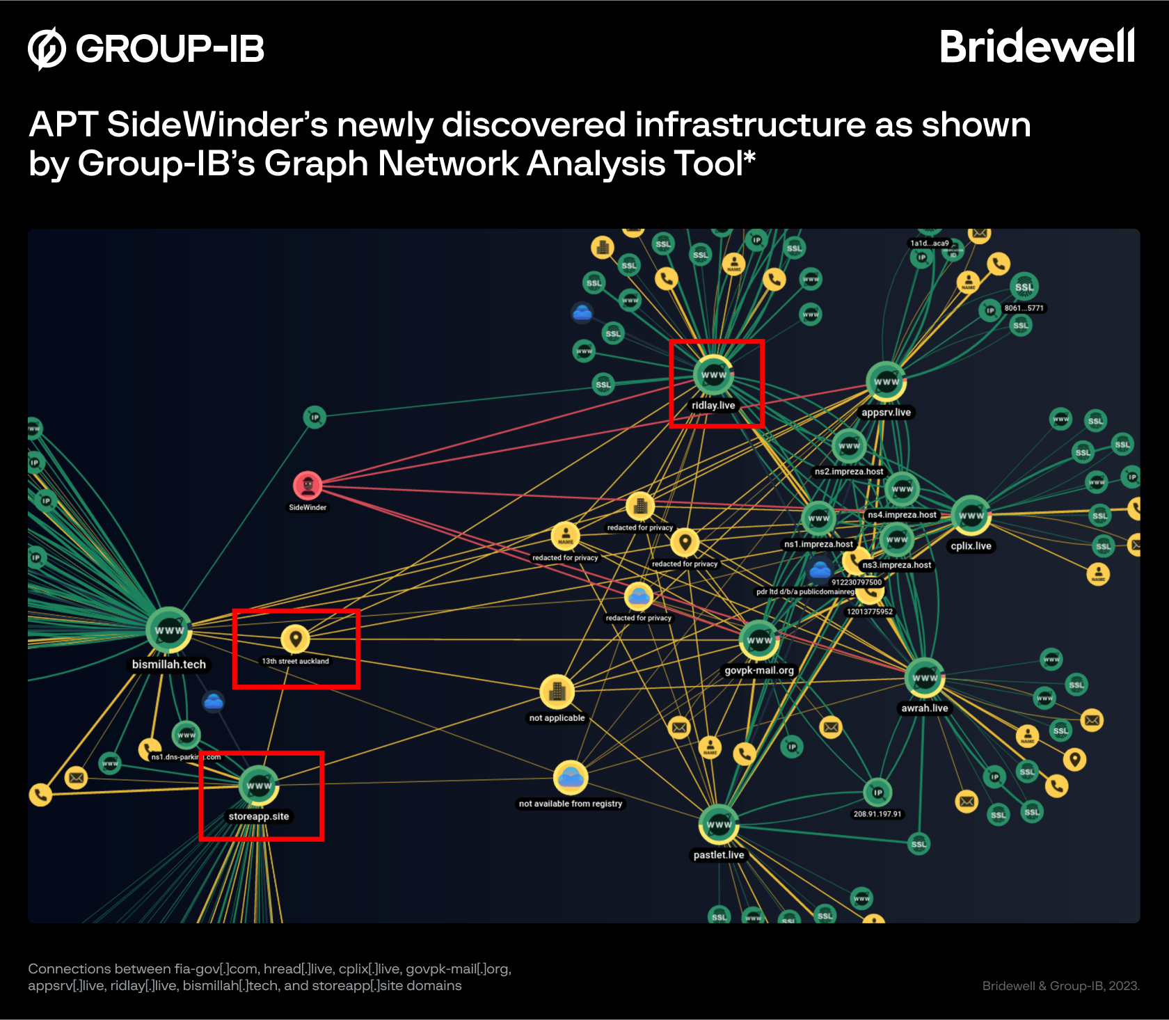 sidewinder apt infrastructure