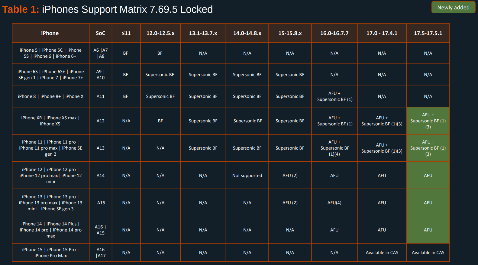 Figure 2. A series of screenshots of devices and their vulnerabilities.