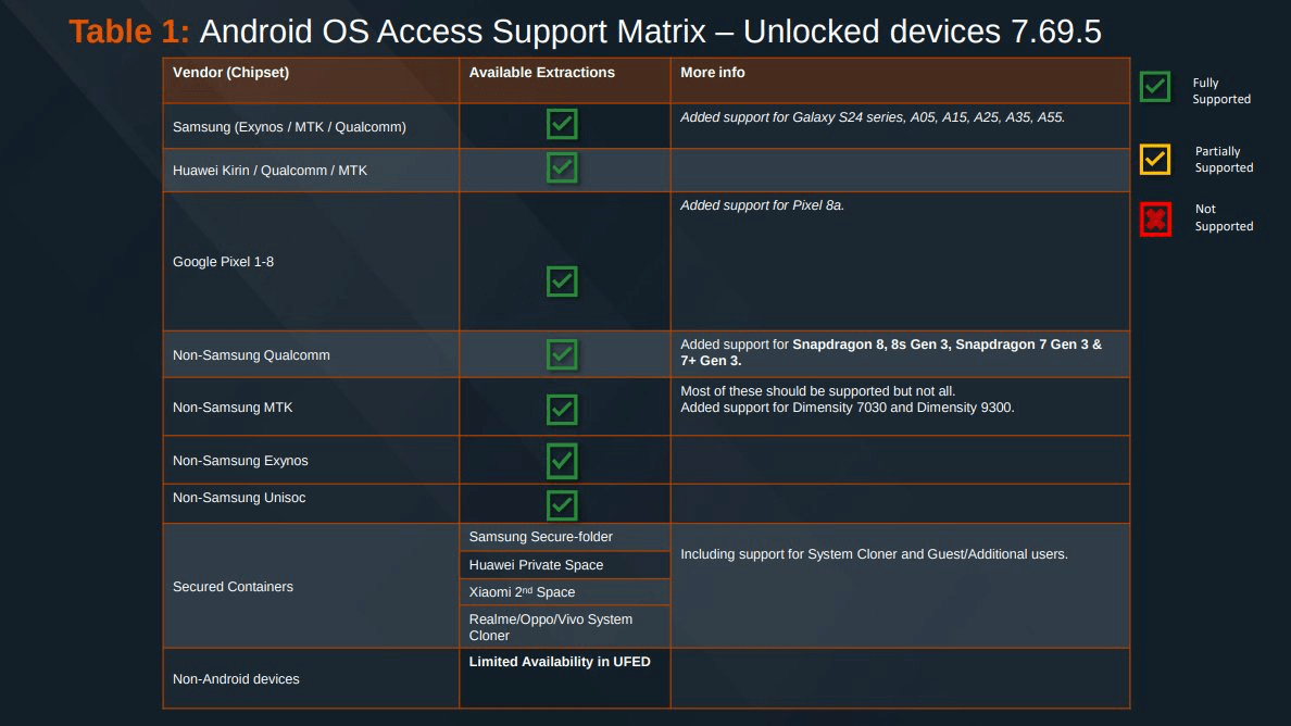 Figure 2. A series of screenshots of devices and their vulnerabilities.