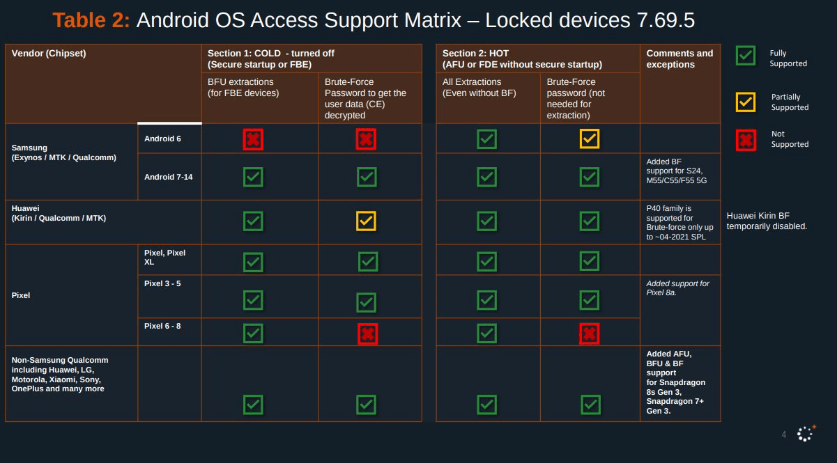Figure 2. A series of screenshots of devices and their vulnerabilities.