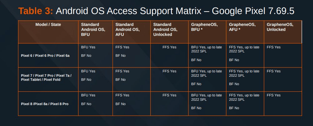 Figure 2. A series of screenshots of devices and their vulnerabilities.