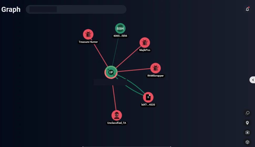 image2 Screenshot from the Group-IB Graph Network Analysis Tool