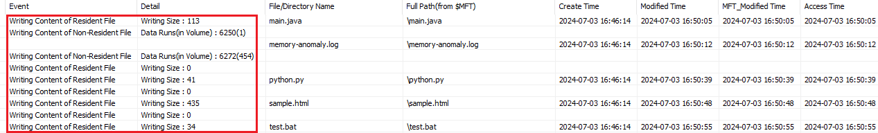 Figure 8 - File modifications recorded in $Logfile