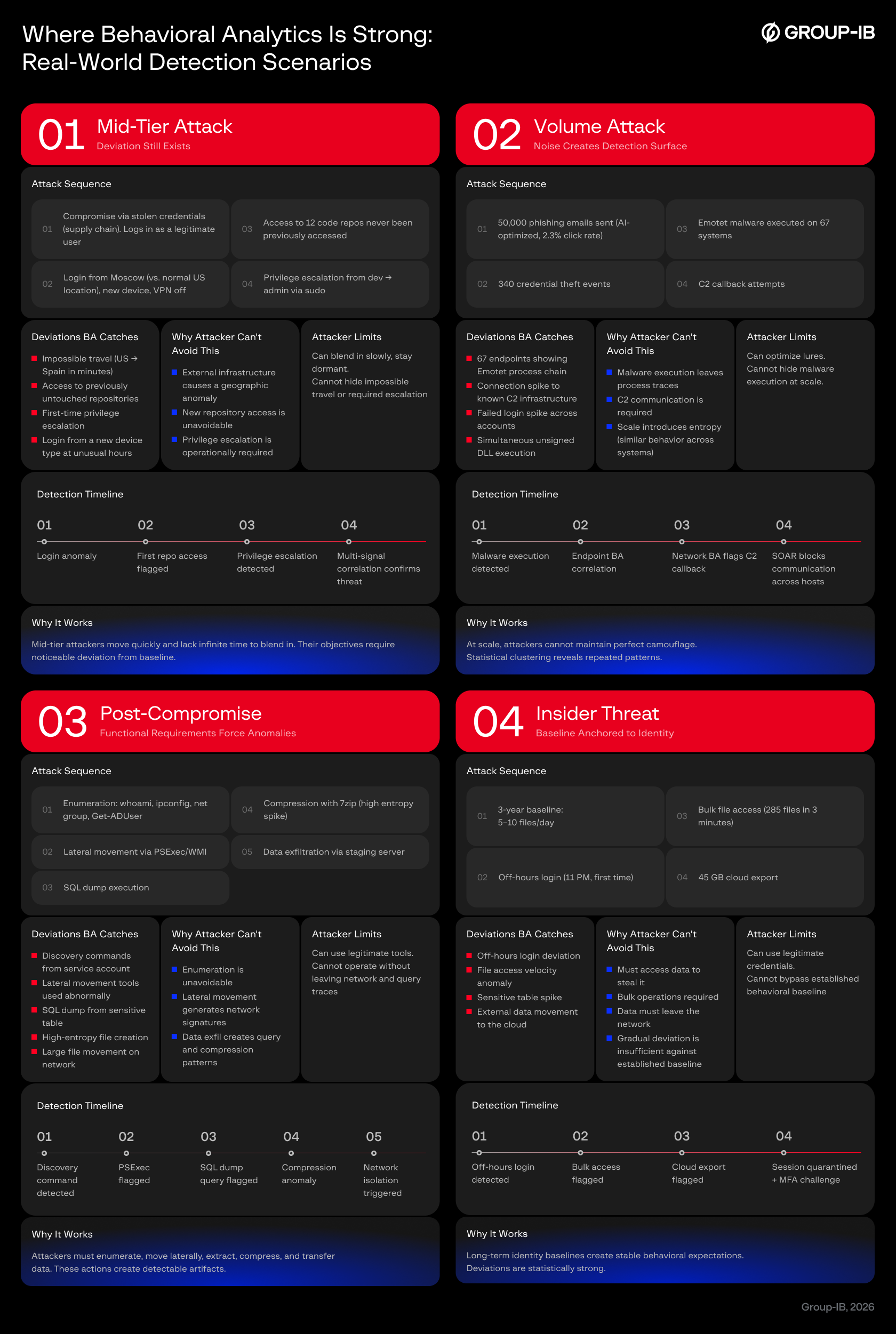 Real-World Detection