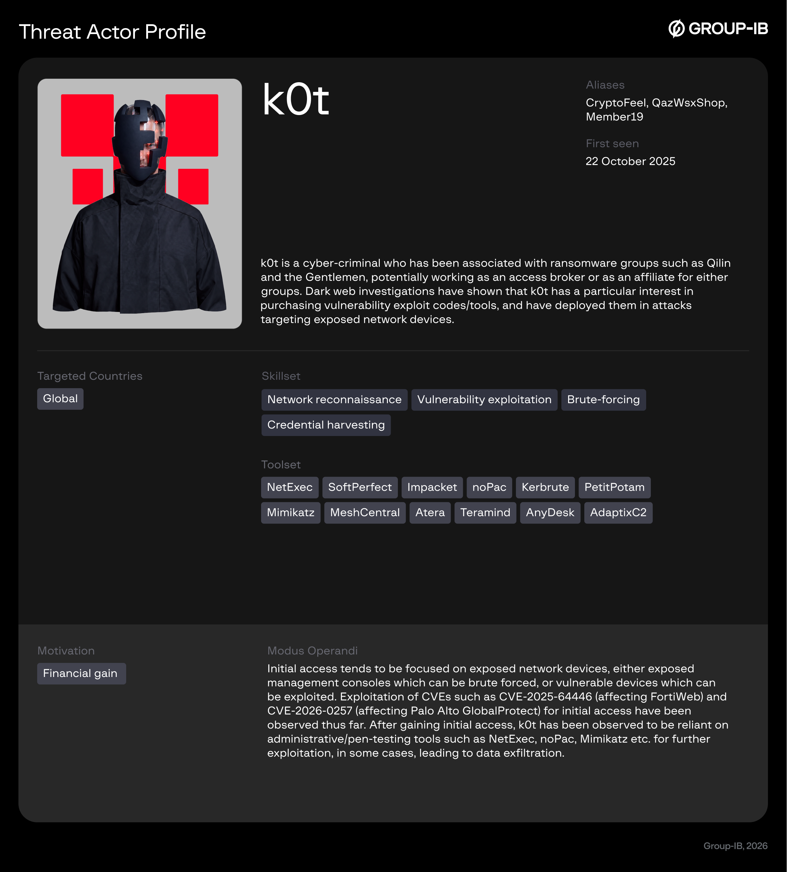 K0t_Threat Actor Profile