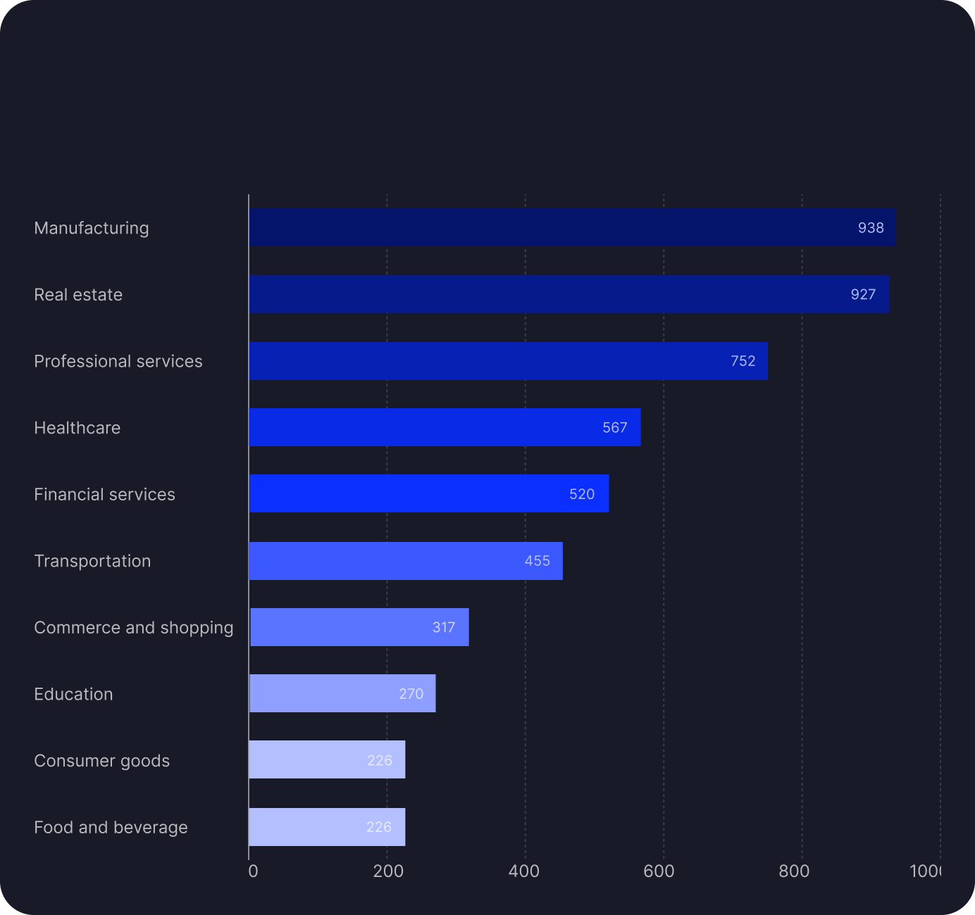 Top 10 Industries Attacked by Ransomware Groups in 2025