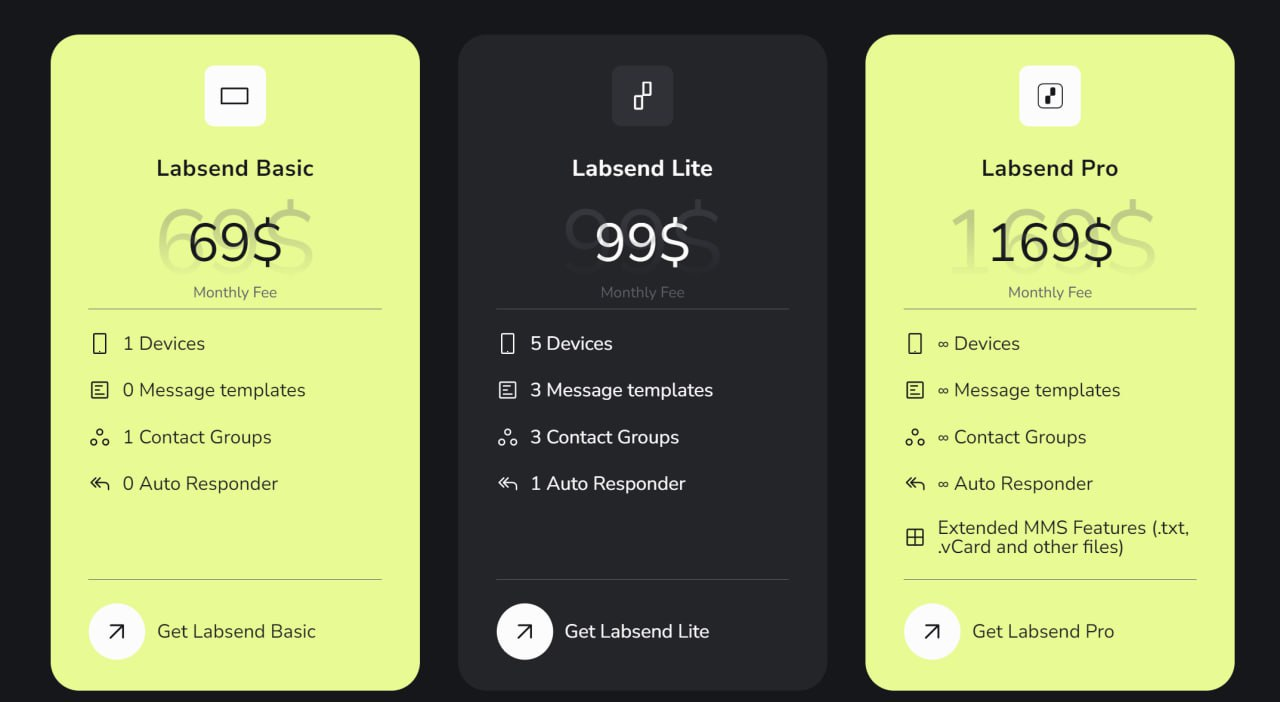 labsend subscription screenshot