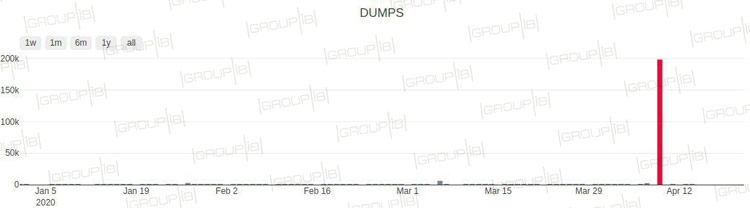 Fig. 2 Sale of South Korean-issued card dumps in the underground Fig. 2 Sale of South Korean-issued card dumps in the underground