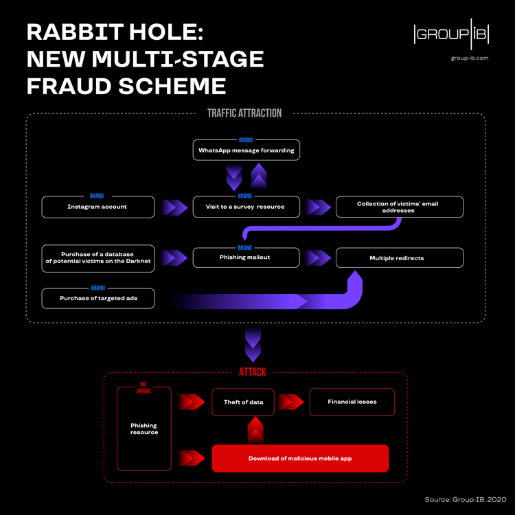 Rabbit Hole Fraud Scheme Rabbit Hole Fraud Scheme