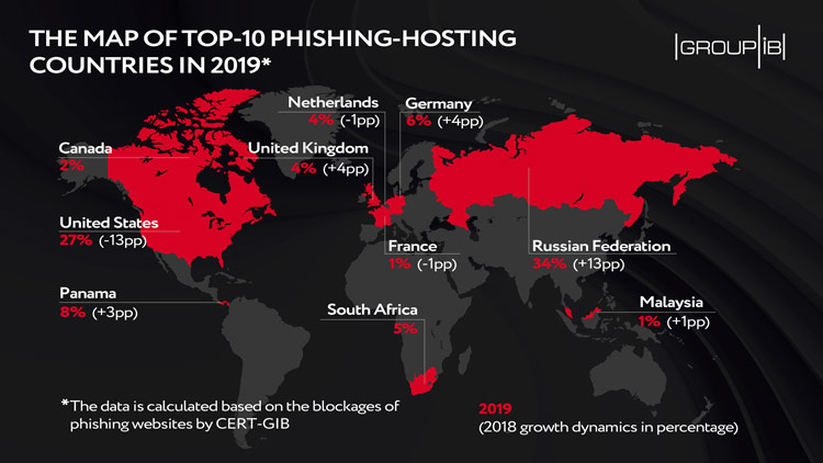 The map of major web phishing-hosting countries The map of major web phishing-hosting countries