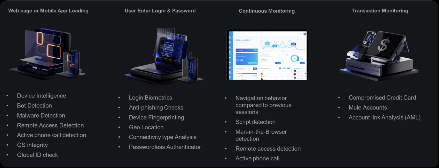 Group-IB Fraud Protections’s Passwordless Authentication