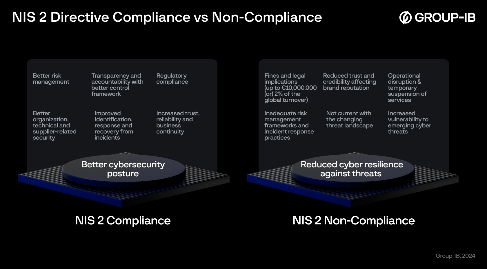 NIS 2 Compliance infographics